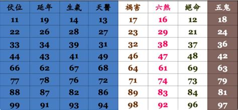 手機吉凶算法|手機號碼測吉兇/數字號碼吉兇查詢